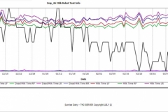 Lewis Horning Milk Speed